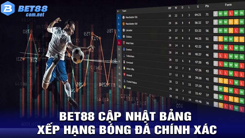 BET88 cập nhật bảng xếp hạng bóng đá chính xác